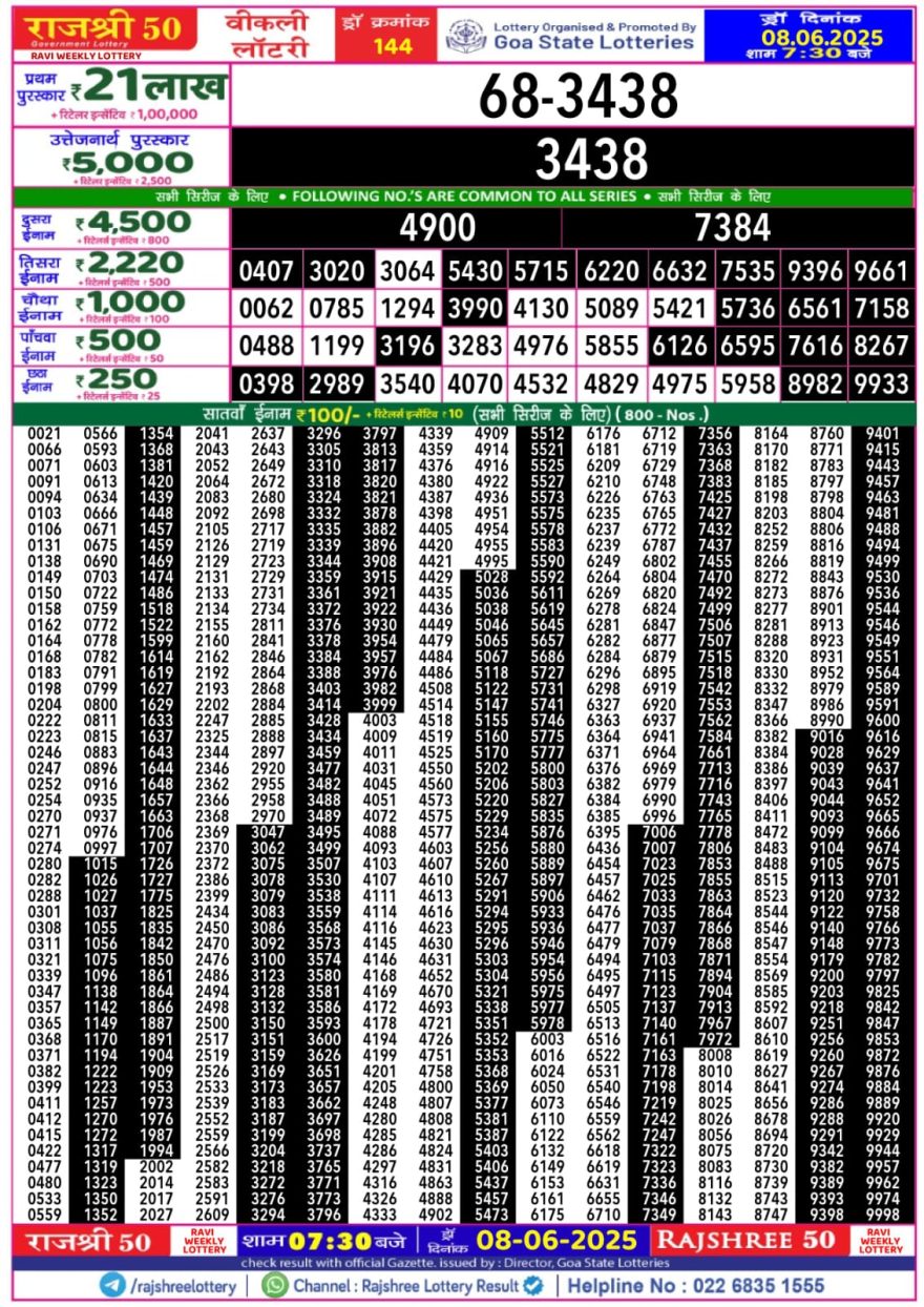 Dear Lottery 1PM Result