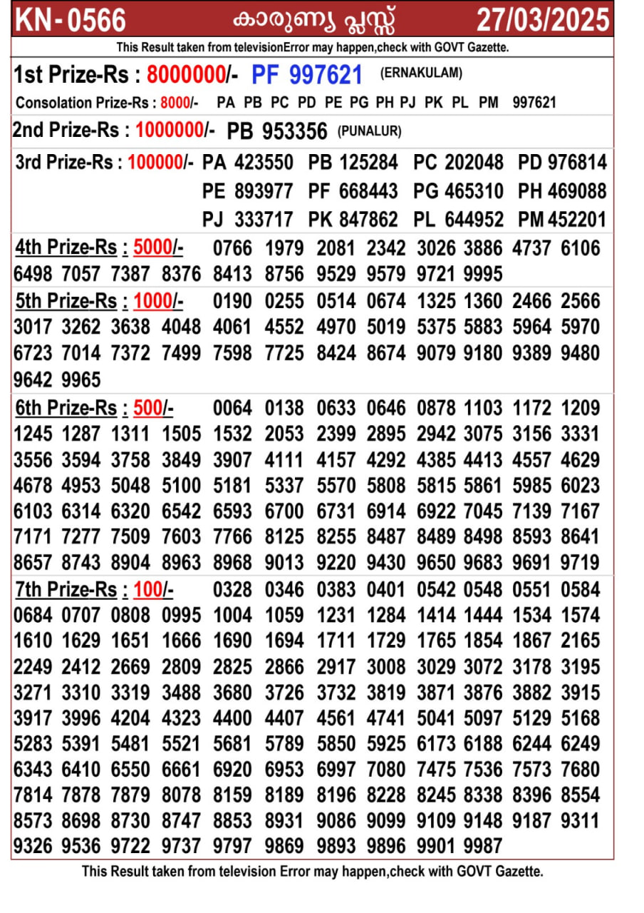 Kerala Lottery Result Today 27/03/2025