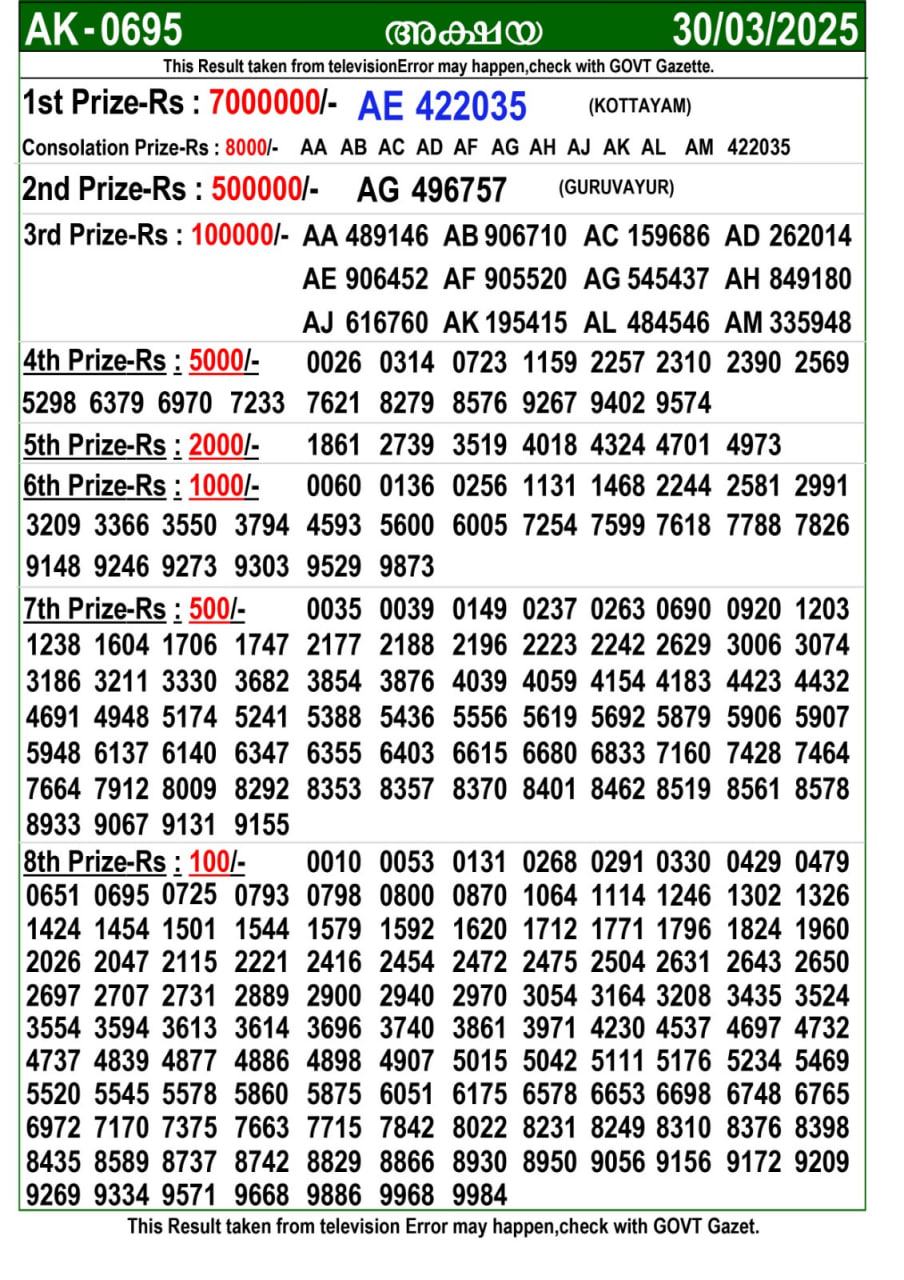 Kerala Lottery Result AK-695 Image