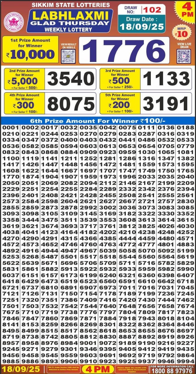 Labh Laxmi Lottery Result 4 PM 26/03/25 - Nagaland State Lottery Sambad
